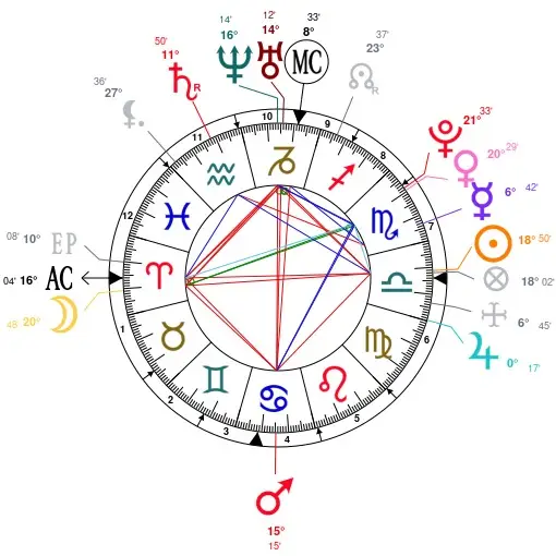 Cardi B's birth chart.